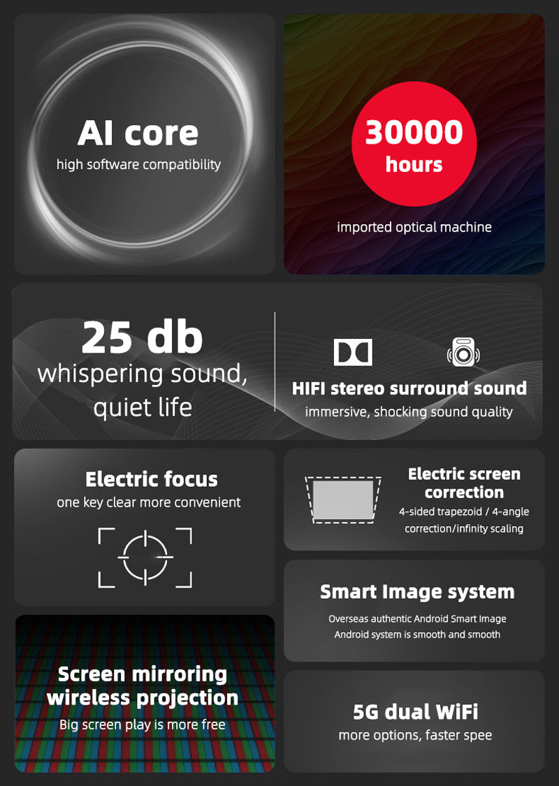 Projecteur Home Office Téléphone mobile sans fils